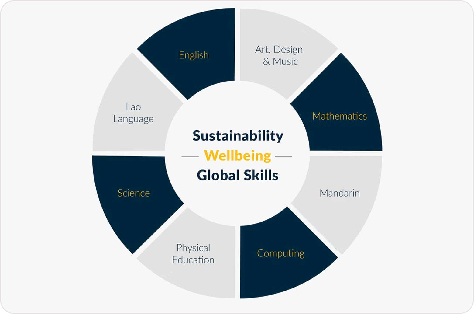 Curriculum Wellbeing